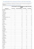 Vibriosis any species of the familyVibrionaceae other than toxigenicVibriocholerae O1 or O139 Probable Week 11 Weekly cases of notifiable diseases United States US Territories and NonUS Residents week ending March 16 2024