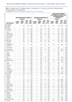 Salmonella Paratyphi infection Salmonella Typhi infection Salmonellosis excluding Salmonella Typhi infection and Salmonella Paratyphi infection Week 51 Weekly cases of notifiable diseases United States US territories and NonUS Residents weeks ending December 21 2019