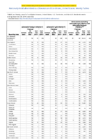 Salmonella Paratyphi infection Salmonella Typhi infection Salmonellosis excluding Salmonella Typhi infection and Salmonella Paratyphi infection Week 52 Weekly cases of notifiable diseases United States US territories and NonUS Residents weeks ending December 28 2019