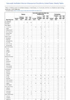 Tetanus Toxic shock syndrome other than streptococcal Trichinellosis Week 48 Weekly cases of notifiable diseases United States US territories and NonUS Residents week ending December 3 2022