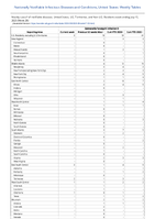 SalmonellaParatyphi infection Week 28 Weekly cases of notifiable diseases United States US Territories and NonUS Residents week ending July 15 2023