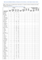 Pertussis Plague Poliomyelitis paralytic Week 45 Weekly cases of notifiable diseases United States US territories and NonUS Residents week ending November 13 2021