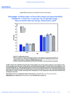 QuickStats Percentage of Adults Aged 18 Years Who Always Use Sunscreen When Outside for 1 Hour On a Sunny Day by Sex and Age Group  National Health Interview Survey United States 2020
