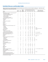 MMWR Morbidity and Mortality Weekly Report Notifiable Diseases and Mortality Tables Vol 66 No 15 April 21 2017