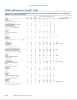 MMWR Morbidity and Mortality Weekly Report Notifiable Diseases and Mortality Tables Vol 64 No 14 April 17 2015