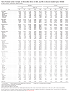 Table 37 Provisional Number of Marriages and Divorces Each Division and State July 1999 and 2000 and Cumulative Figures 19982000