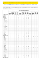 Tetanus Toxic shock syndrome other than streptococcal Trichinellosis Week 51 Weekly cases of notifiable diseases United States US territories and NonUS Residents week ending December 25 2021