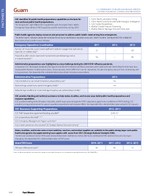 2015 Factsheet Guam