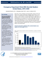 Emergency Department Visits with Suicidal Ideation United States 20162020