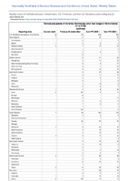 Vibriosis any species of the familyVibrionaceae other than toxigenicVibriocholerae O1 or O139 Confirmed Week 29 Weekly cases of notifiable diseases United States US Territories and NonUS Residents week ending July 22 2023