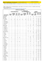 Ehrlichiosis and Anaplasmosis continued Giardiasis Week 32 Weekly cases of notifiable diseases United States US territories and NonUS Residents weeks ending August 8 2020