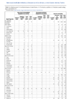 Vancomycinresistant Staphylococcus aureus Varicella morbidity Week 27 Weekly cases of notifiable diseases United States US territories and NonUS Residents weeks ending July 4 2020