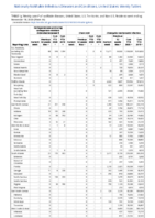 Carbapenemaseproducing carbapenemResistant Enterobacteriaceae Week 46 Weekly cases of notifiable diseases United States US territories and NonUS Residents weeks ending November 14 2020
