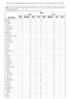 Rabies Week 16 Weekly cases of notifiable diseases United States US territories and NonUS Residents week ending April 24 2021