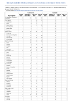 Tularemia Vancomycinintermediate Staphylococcus aureus Week 04 Weekly cases of notifiable diseases United States US territories and NonUS Residents week ending January 30 2021