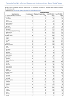 Campylobacteriosis Week 38 Weekly cases of notifiable diseases United States US Territories and NonUS Residents week ending September 23 2023