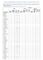 Malaria Measles Week 33 Weekly cases of notifiable diseases United States US territories and NonUS Residents week ending August 20 2022