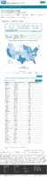United States laboratory testing Cumulative COVID19 Viral RTPCR Laboratory Tests Performed by StateTerritory January 20 2021