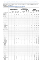 Ehrlichiosis and Anaplasmosis Ehrlichia ewingii infection Undetermined ehrlichiosisanaplasmosis Giardiasis Week 37 Weekly cases of notifiable diseases United States US territories and NonUS Residents week ending September 17 2022