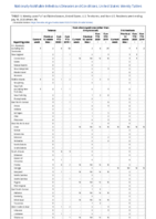 Tetanus Toxic shock syndrome other than streptococcal Trichinellosis Week 29 Weekly cases of notifiable diseases United States US territories and NonUS Residents weeks ending July 18 2020