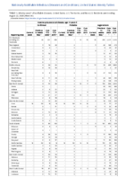 Invasive pneumococcal disease age 5 Week 34 Weekly cases of notifiable diseases United States US territories and NonUS Residents weeks ending August 22 2020
