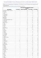 Invasive pneumococcal disease age 5 years Confirmed Week 38 Weekly cases of notifiable diseases United States US Territories and NonUS Residents week ending September 23 2023