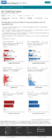 Demographic trends of COVID19 cases and deaths in the US reported to CDC Cases by RaceEthnicity Deaths by RaceEthnicity Cases by Age Group Deaths by Age Group Cases by Sex Deaths by Sex November 29 2020