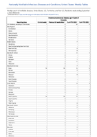 Invasive pneumococcal disease age 5 years Probable Week 35 Weekly cases of notifiable diseases United States US Territories and NonUS Residents week ending September 2 2023