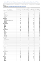 Hepatitis B chronic Probable Week 27 Weekly cases of notifiable diseases United States US Territories and NonUS Residents week ending July 6 2024