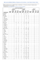 Spotted fever rickettsiosis Smallpox Week 49 Weekly cases of notifiable diseases United States US territories and NonUS Residents weeks ending December 7 2019