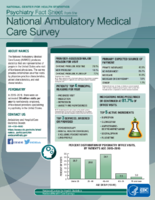 Psychiatry fact sheet from the National Ambulatory Medical Care Survey 20210108
