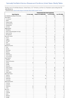 Streptococcal toxic shock syndrome Week 16 Weekly cases of notifiable diseases United States US Territories and NonUS Residents week ending April 20 2024