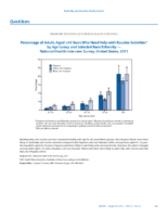 QuickStats Percentage of Adults Aged 45 Years Who Need Help with Routine Activities by Age Group and Selected RaceEthnicity  National Health Interview Survey United States 2011