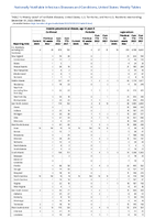 Invasive pneumococcal disease age 5 Week 52 Weekly cases of notifiable diseases United States US territories and NonUS Residents week ending December 31 2022