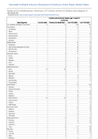 Invasive pneumococcal disease age 5 years Confirmed Week 28 Weekly cases of notifiable diseases United States US Territories and NonUS Residents week ending July 15 2023