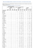 Severe acute respiratory syndromeassociated coronavirus disease Shiga toxinproducing Escherichia coli Shigellosis Week 47 Weekly cases of notifiable diseases United States US territories and NonUS Residents weeks ending November 23 2019