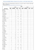 Rabies Week 40 Weekly cases of notifiable diseases United States US territories and NonUS Residents weeks ending October 3 2020