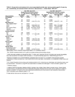 TABLE 2 Singlevictim and Multiplevictim Schoolassociated Homicide Rates Among Students Aged 518 Years by Sex Raceethnicity and Selected Incident and School Characteristics  United States 19942017