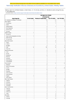 Meningococcal disease All serogroups Week 06 Weekly cases of notifiable diseases United States US Territories and NonUS Residents week ending February 11 2023