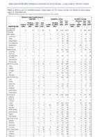 Hemolytic uremic syndrome postdiarrheal Hepatitis viral acute by type Week 34 Weekly cases of notifiable diseases United States US territories and NonUS Residents weeks ending August 22 2020