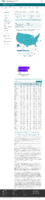 COVID19 vaccinations in the United States Total Doses Distributed rate per 100000 February 1 2021