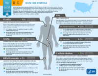 HealthcareAssociated Infections Progress District of Columbia Acute Care Hospitals
