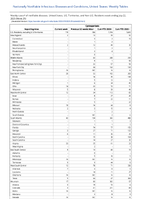 Cyclosporiasis Week 29 Weekly cases of notifiable diseases United States US Territories and NonUS Residents week ending July 22 2023