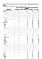 Salmonellosis excludingSalmonellaTyphi infection andSalmonellaParatyphi infection Week 26 Weekly cases of notifiable diseases United States US Territories and NonUS Residents week ending July 1 2023