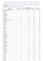 Pertussis Week 12 Weekly cases of notifiable diseases United States US Territories and NonUS Residents week ending March 23 2024