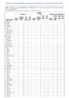 Botulism Infant Week 17 Weekly cases of notifiable diseases United States US territories and NonUS Residents week ending April 30 2022