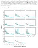 Supplementary Figure 2 Comparison of Proportions of Omicron Lineage XBB15 a and HV1 B With 95 CIs Nationally and by US Department of Health and Human Services Regions 110 Estimated With COVID19 Electronic Reporting and National Respiratory and Enteric Virus Surveillance SystemDerived Weights Versus National Respiratory and Enteric Virus Surveillance System Alone  United States May 14 2023November 11 2023