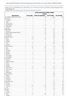 Weekly cases of notifiable diseases United States US Territories and NonUS Residents week ending September 23 2023 Week 38Table 774 Invasive pneumococcal disease all ages Probable