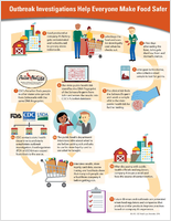 Outbreak Investigations Help Everyone Make Food Safer CDC Vital Signs November 3 2015