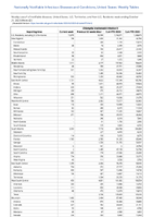 Chlamydia trachomatisinfection Week 42 Weekly cases of notifiable diseases United States US Territories and NonUS Residents week ending October 21 2023